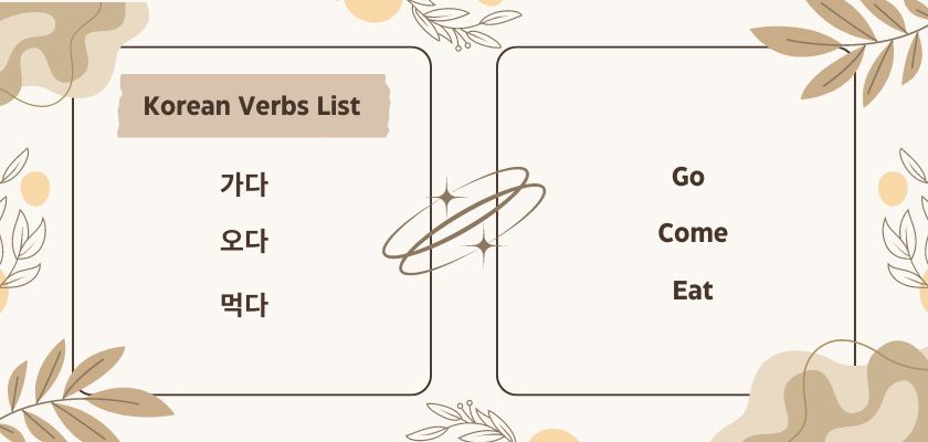 Korean Verbs List