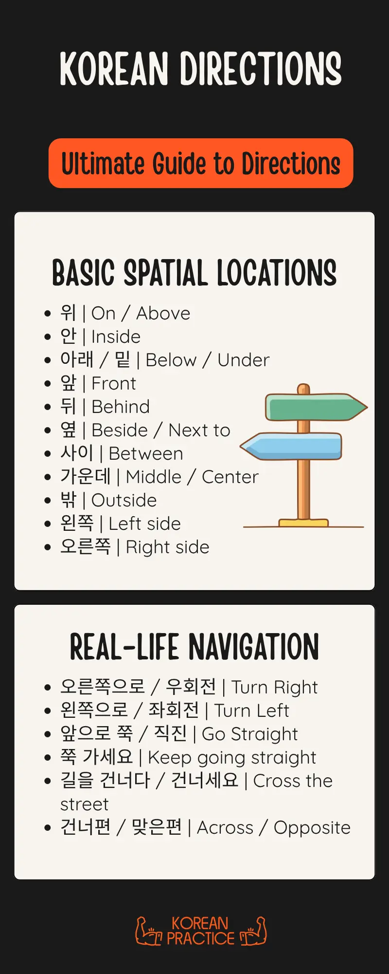 Directions in Korean