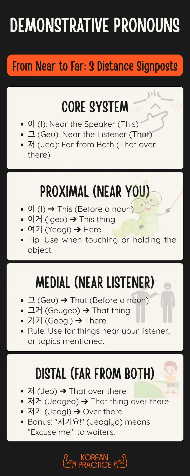 Korean Demonstrative Pronouns