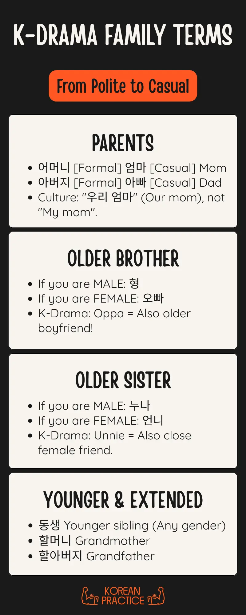 Korean Terms for Family