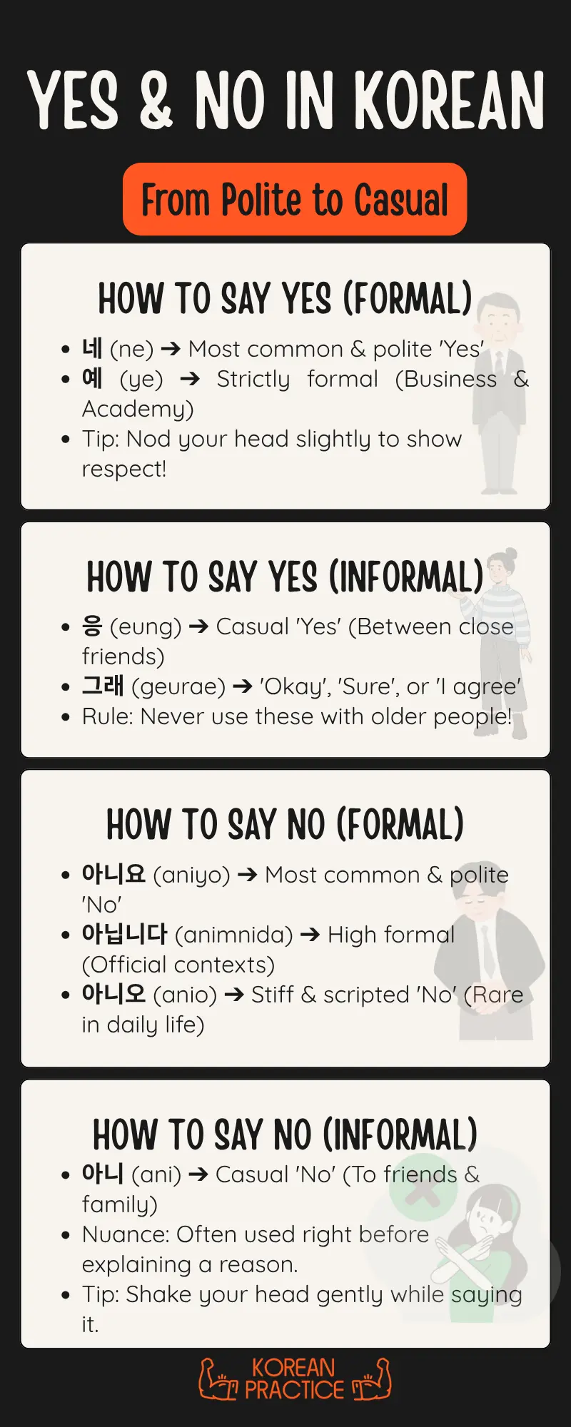 how to say yes and no in Korean