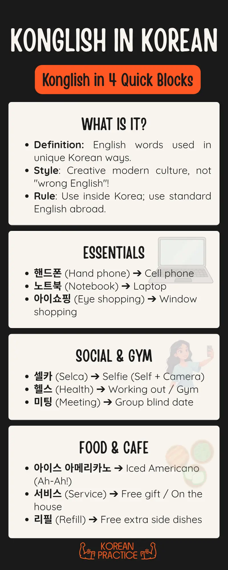 Konglish